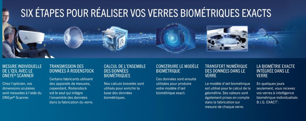 6 étapes de fabrication BIG EXACT